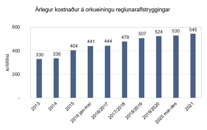 Framkvæmd