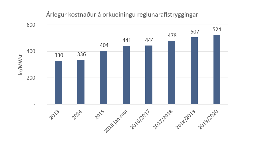 Framkvæmd