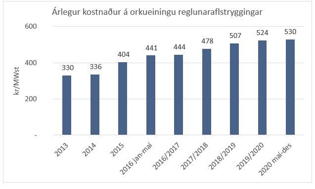 Framkvæmd