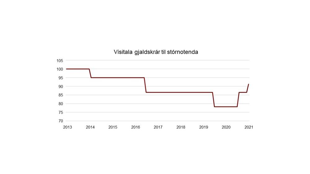 Framkvæmd