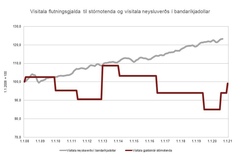 Framkvæmd