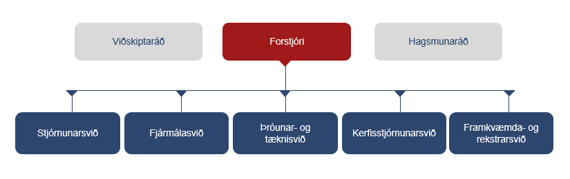 Skipurit